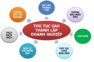 Thủ tục cần thực hiện sau khi thành lập doanh nghiệp